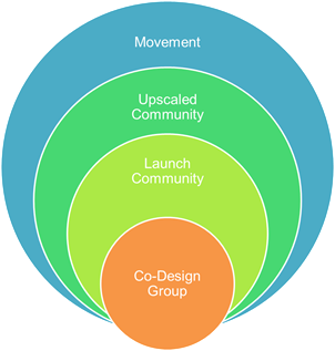 Source: Anema et al. 2018