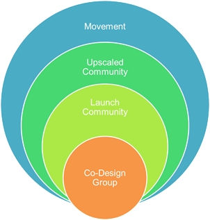 Source: Anema et al. 2018